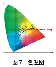 電子陰道顯微鏡注冊技術審查指導原則（2018年第15號）(圖10)