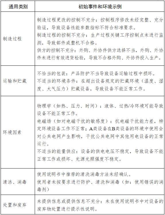 手術顯微鏡注冊技術審查指導原則(2018年第25號)(圖8) 手術顯微鏡注冊技術審查指導原則(2018年第25號)(圖8)