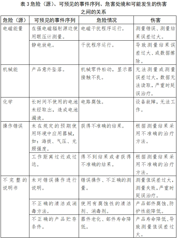 眼壓計注冊技術審查指導原則（2018年第25號）(圖7)