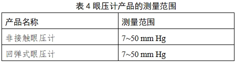 眼壓計注冊技術審查指導原則（2018年第25號）(圖9)