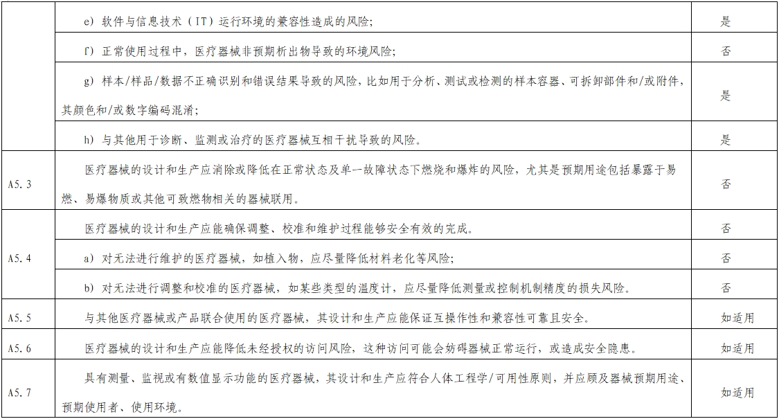 影像超聲人工智能軟件(流程優化類功能)技術審評要點(2023年第23號)(圖6) 影像超聲人工智能軟件(流程優化類功能)技術審評要點(2023年第23號)(圖6)