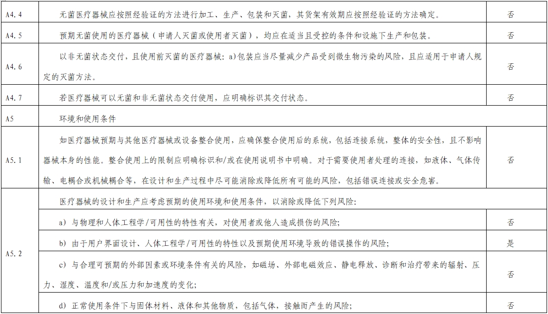 影像超聲人工智能軟件(流程優化類功能)技術審評要點(2023年第23號)(圖5) 影像超聲人工智能軟件(流程優化類功能)技術審評要點(2023年第23號)(圖5)