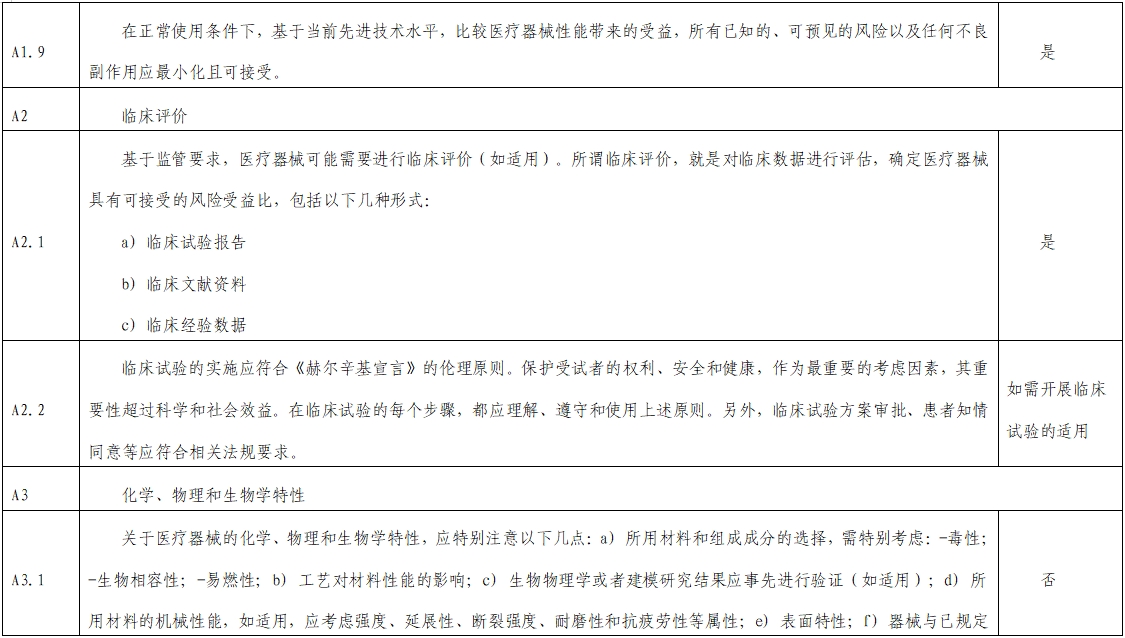 影像超聲人工智能軟件(流程優化類功能)技術審評要點(2023年第23號)(圖3) 影像超聲人工智能軟件(流程優化類功能)技術審評要點(2023年第23號)(圖3)