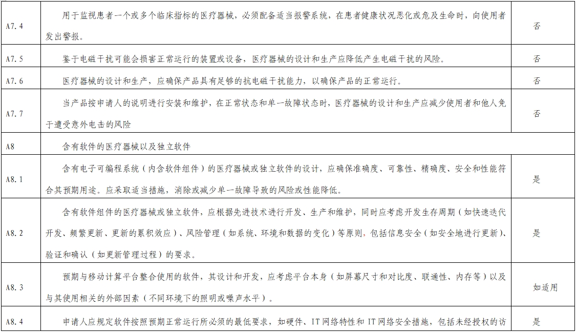 影像超聲人工智能軟件(流程優化類功能)技術審評要點(2023年第23號)(圖8) 影像超聲人工智能軟件(流程優化類功能)技術審評要點(2023年第23號)(圖8)