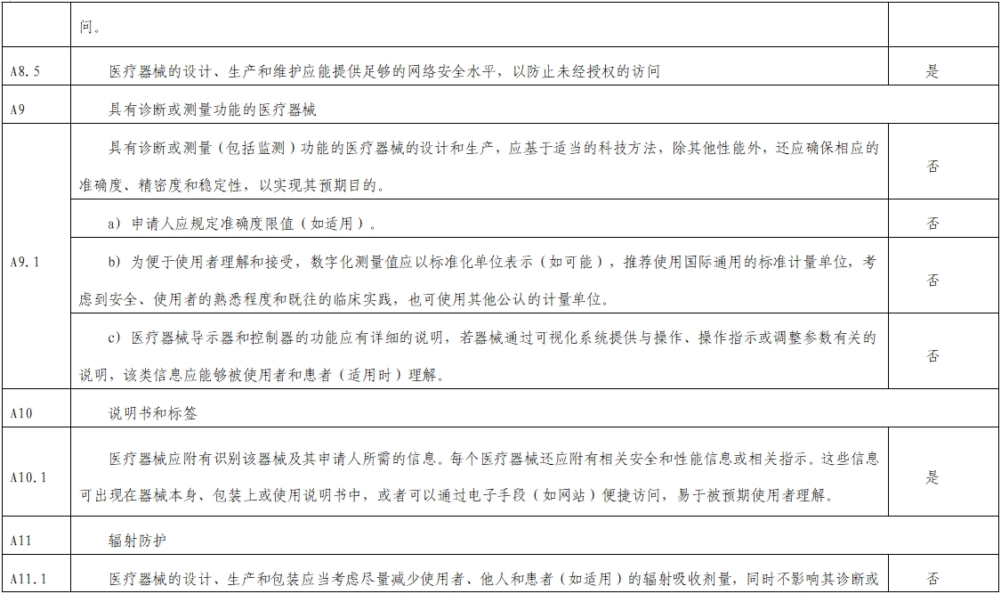 影像超聲人工智能軟件(流程優化類功能)技術審評要點(2023年第23號)(圖9) 影像超聲人工智能軟件(流程優化類功能)技術審評要點(2023年第23號)(圖9)