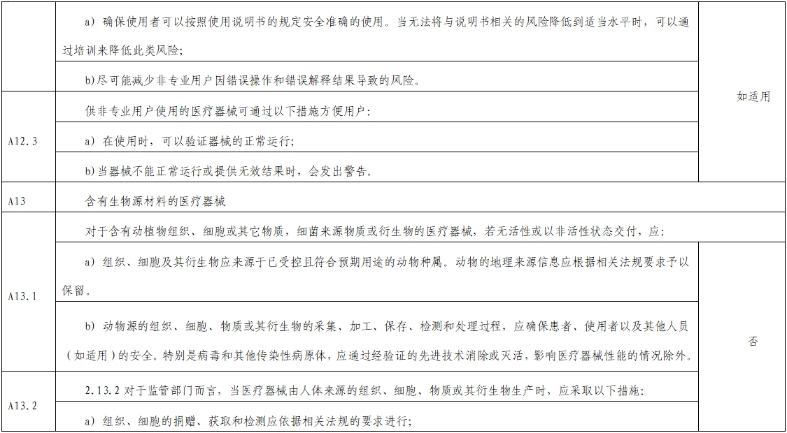 影像超聲人工智能軟件(流程優化類功能)技術審評要點(2023年第23號)(圖11) 影像超聲人工智能軟件(流程優化類功能)技術審評要點(2023年第23號)(圖11)