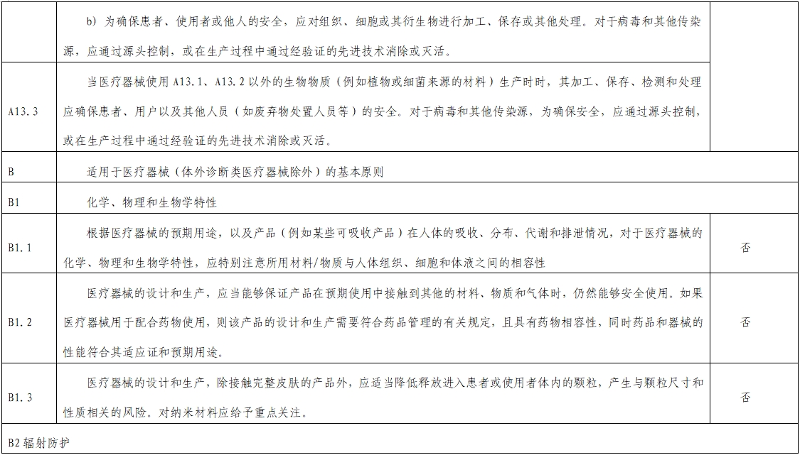 影像超聲人工智能軟件(流程優化類功能)技術審評要點(2023年第23號)(圖12) 影像超聲人工智能軟件(流程優化類功能)技術審評要點(2023年第23號)(圖12)