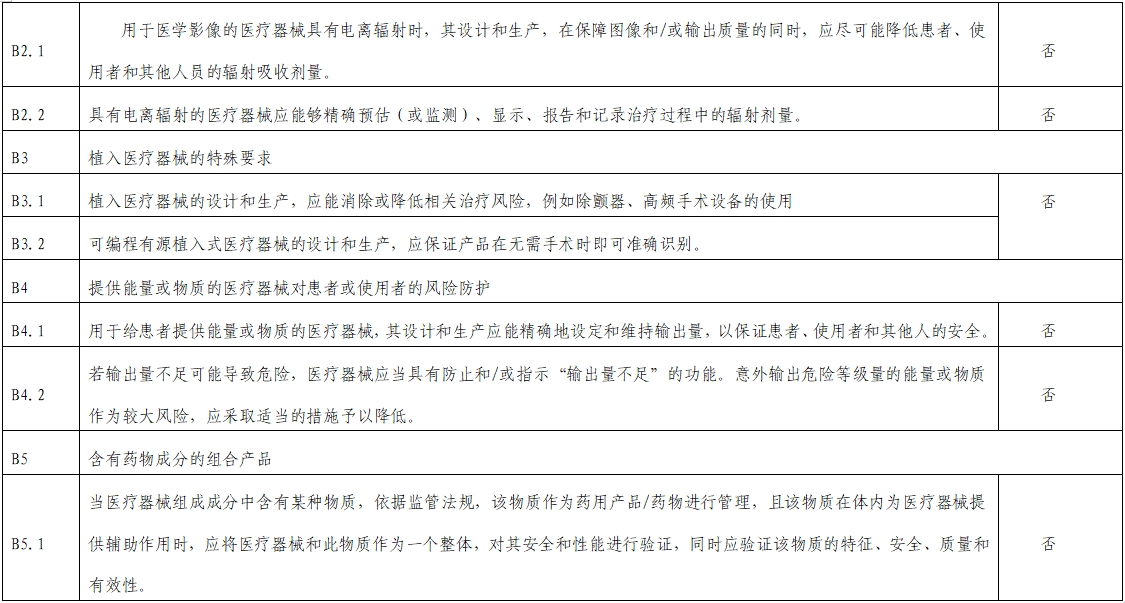 影像超聲人工智能軟件(流程優化類功能)技術審評要點(2023年第23號)(圖13) 影像超聲人工智能軟件(流程優化類功能)技術審評要點(2023年第23號)(圖13)