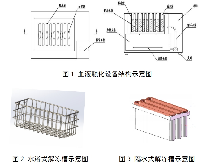 血液融化設(shè)備注冊審查指導(dǎo)原則（2023年第22號）(圖1)