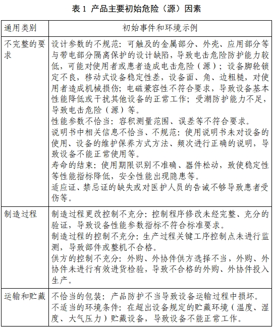 膀胱超聲掃描儀注冊審查指導原則(2023年第22號)(圖3) 膀胱超聲掃描儀注冊審查指導原則(2023年第22號)(圖3)