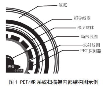 正電子發射磁共振成像系統注冊審查指導原則（2024年第8號）(圖1)