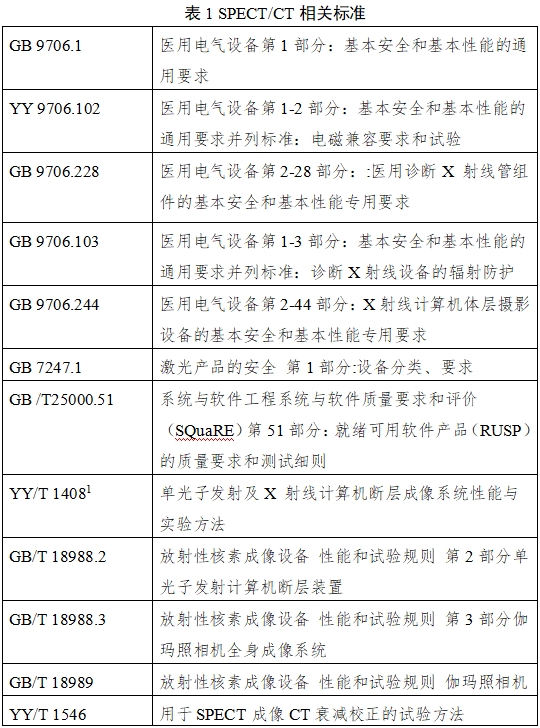單光子發射X射線計算機斷層成像系統注冊審查指導原則(2024年第8號)(圖1) 單光子發射X射線計算機斷層成像系統注冊審查指導原則(2024年第8號)(圖1)