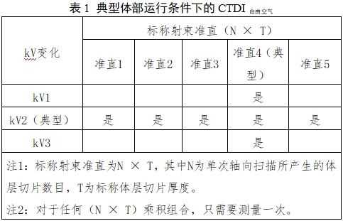 單光子發射X射線計算機斷層成像系統注冊審查指導原則(2024年第8號)(圖9) 單光子發射X射線計算機斷層成像系統注冊審查指導原則(2024年第8號)(圖9)