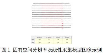 單光子發射X射線計算機斷層成像系統注冊審查指導原則(2024年第8號)(圖19) 單光子發射X射線計算機斷層成像系統注冊審查指導原則(2024年第8號)(圖19)