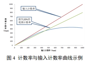 單光子發射X射線計算機斷層成像系統注冊審查指導原則(2024年第8號)(圖21) 單光子發射X射線計算機斷層成像系統注冊審查指導原則(2024年第8號)(圖21)