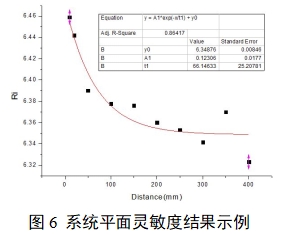 單光子發射X射線計算機斷層成像系統注冊審查指導原則(2024年第8號)(圖23) 單光子發射X射線計算機斷層成像系統注冊審查指導原則(2024年第8號)(圖23)