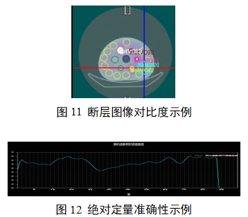 單光子發射X射線計算機斷層成像系統注冊審查指導原則(2024年第8號)(圖29) 單光子發射X射線計算機斷層成像系統注冊審查指導原則(2024年第8號)(圖29)