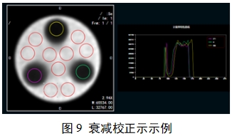 單光子發射X射線計算機斷層成像系統注冊審查指導原則(2024年第8號)(圖27) 單光子發射X射線計算機斷層成像系統注冊審查指導原則(2024年第8號)(圖27)