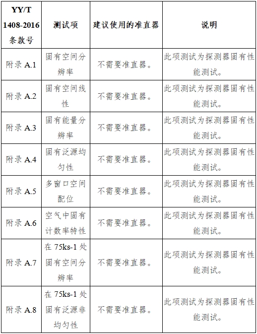 單光子發射X射線計算機斷層成像系統注冊審查指導原則(2024年第8號)(圖30) 單光子發射X射線計算機斷層成像系統注冊審查指導原則(2024年第8號)(圖30)