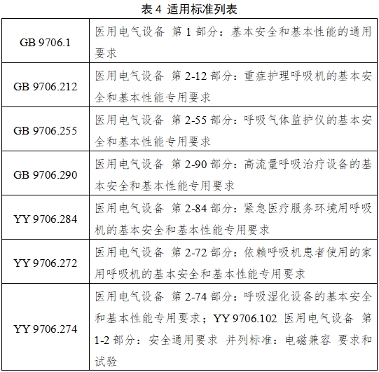 呼吸機注冊審查指導原則(2023年修訂版)(2024年第8號)(圖11) 呼吸機注冊審查指導原則(2023年修訂版)(2024年第8號)(圖11)