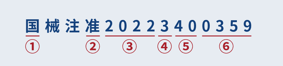 一文看懂醫療器械產品注冊證編號(圖3) 一文看懂醫療器械產品注冊證編號(圖3)