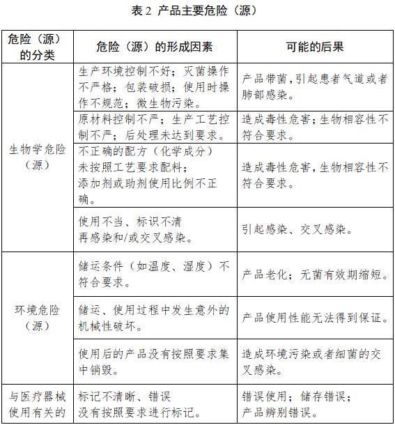 鼻飼營養導管注冊技術審查指導原則(2018年修訂)(2018年第80號)(圖5) 鼻飼營養導管注冊技術審查指導原則(2018年修訂)(2018年第80號)(圖5)
