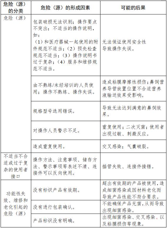 鼻飼營養導管注冊技術審查指導原則(2018年修訂)(2018年第80號)(圖6) 鼻飼營養導管注冊技術審查指導原則(2018年修訂)(2018年第80號)(圖6)