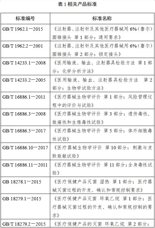 鼻飼營養導管注冊技術審查指導原則(2018年修訂)(2018年第80號)(圖2) 鼻飼營養導管注冊技術審查指導原則(2018年修訂)(2018年第80號)(圖2)