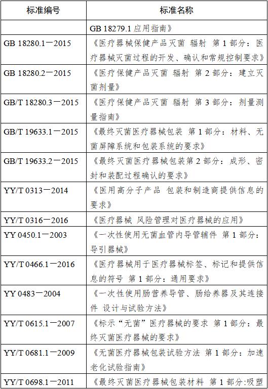鼻飼營養導管注冊技術審查指導原則(2018年修訂)(2018年第80號)(圖3) 鼻飼營養導管注冊技術審查指導原則(2018年修訂)(2018年第80號)(圖3)
