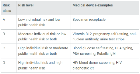 醫療器械新加坡HSA注冊及其審批途徑(圖4) 醫療器械新加坡HSA注冊及其審批途徑(圖3)