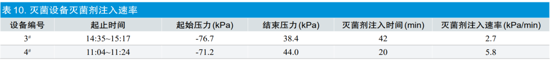 【干貨分享】環氧乙烷滅菌過程等效應用探討(圖12)