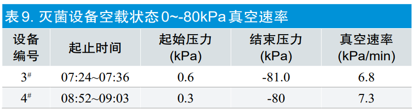 【干貨分享】環氧乙烷滅菌過程等效應用探討(圖11)