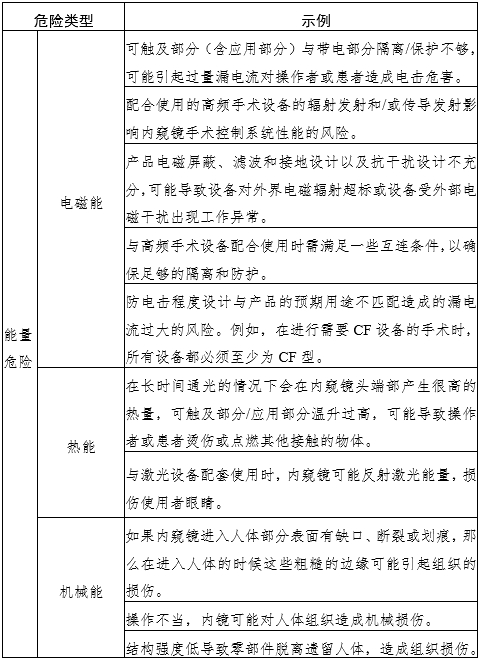 腹腔內窺鏡手術系統注冊審查指導原則第3部分:三維內窺鏡(2024年第12號)(圖3) 腹腔內窺鏡手術系統注冊審查指導原則第3部分:三維內窺鏡(2024年第12號)(圖3)