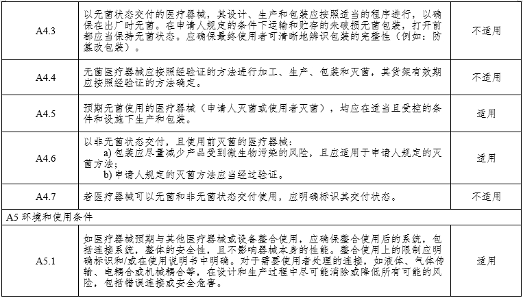 腹腔內窺鏡手術系統注冊審查指導原則第3部分:三維內窺鏡(2024年第12號)(圖10) 腹腔內窺鏡手術系統注冊審查指導原則第3部分:三維內窺鏡(2024年第12號)(圖10)