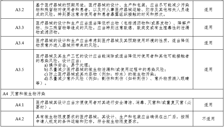 腹腔內窺鏡手術系統注冊審查指導原則第3部分:三維內窺鏡(2024年第12號)(圖9) 腹腔內窺鏡手術系統注冊審查指導原則第3部分:三維內窺鏡(2024年第12號)(圖9)