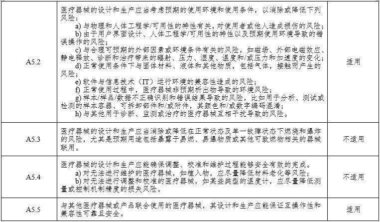 腹腔內窺鏡手術系統注冊審查指導原則第3部分:三維內窺鏡(2024年第12號)(圖11) 腹腔內窺鏡手術系統注冊審查指導原則第3部分:三維內窺鏡(2024年第12號)(圖11)