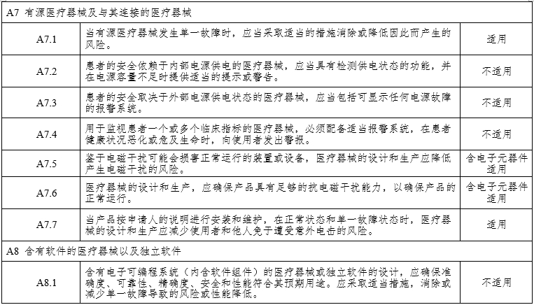 腹腔內窺鏡手術系統注冊審查指導原則第3部分:三維內窺鏡(2024年第12號)(圖13) 腹腔內窺鏡手術系統注冊審查指導原則第3部分:三維內窺鏡(2024年第12號)(圖13)