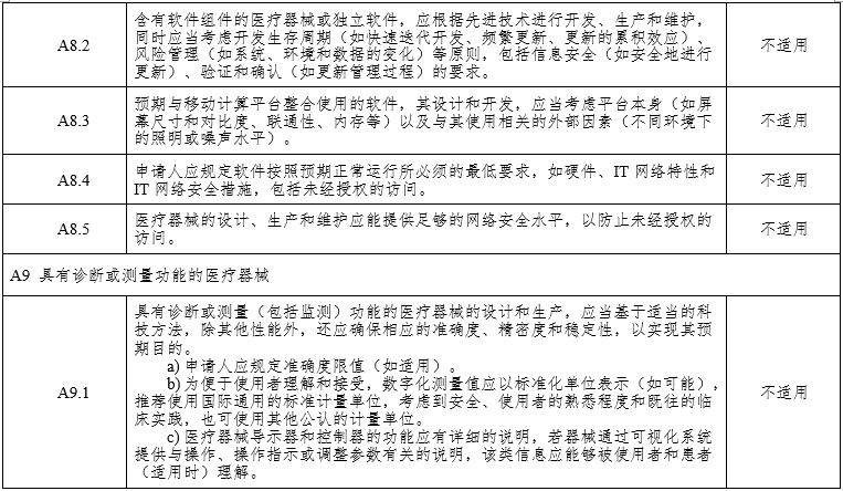 腹腔內窺鏡手術系統注冊審查指導原則第3部分:三維內窺鏡(2024年第12號)(圖14) 腹腔內窺鏡手術系統注冊審查指導原則第3部分:三維內窺鏡(2024年第12號)(圖14)