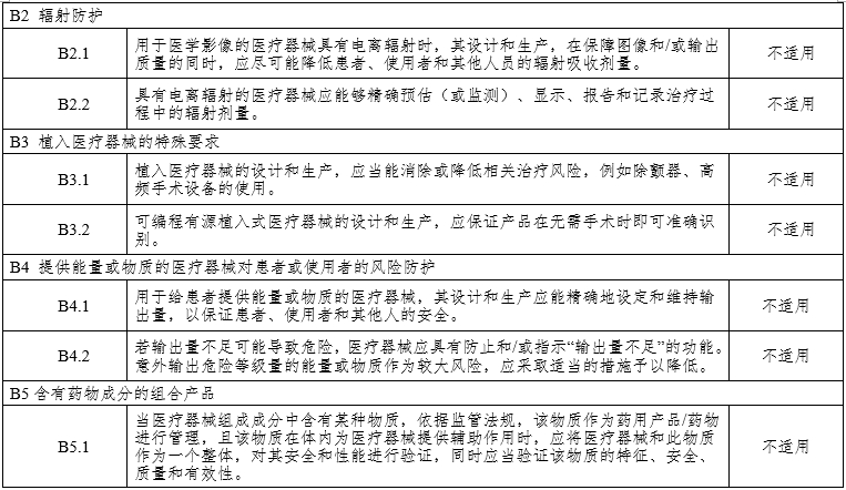腹腔內窺鏡手術系統注冊審查指導原則第3部分:三維內窺鏡(2024年第12號)(圖18) 腹腔內窺鏡手術系統注冊審查指導原則第3部分:三維內窺鏡(2024年第12號)(圖18)