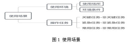 醫療器械可用性工程注冊審查指導原則（2024年第13號）(圖2)