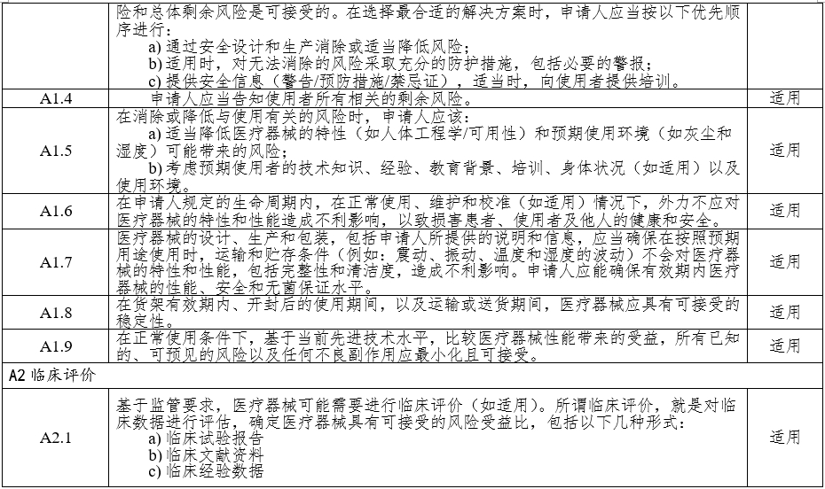 高頻手術設備注冊審查指導原則（2023年修訂版）（2024年第14號）(圖3)