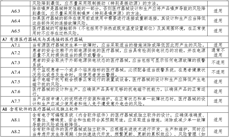 高頻手術設備注冊審查指導原則（2023年修訂版）（2024年第14號）(圖7)