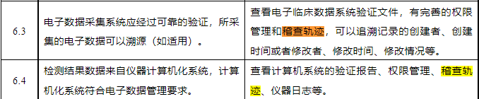 什么是臨床試驗稽查軌跡？與稽查的區別？(圖1)