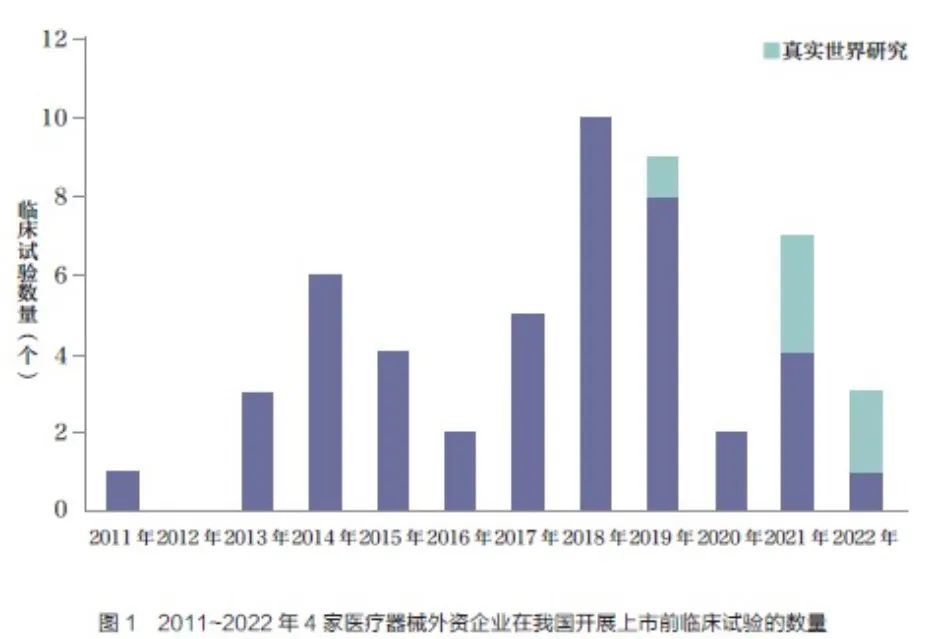 醫療器械臨床試驗的重要性、寒冬現狀及未來趨勢分析(圖5) 醫療器械臨床試驗的現狀及未來趨勢分析(圖1)