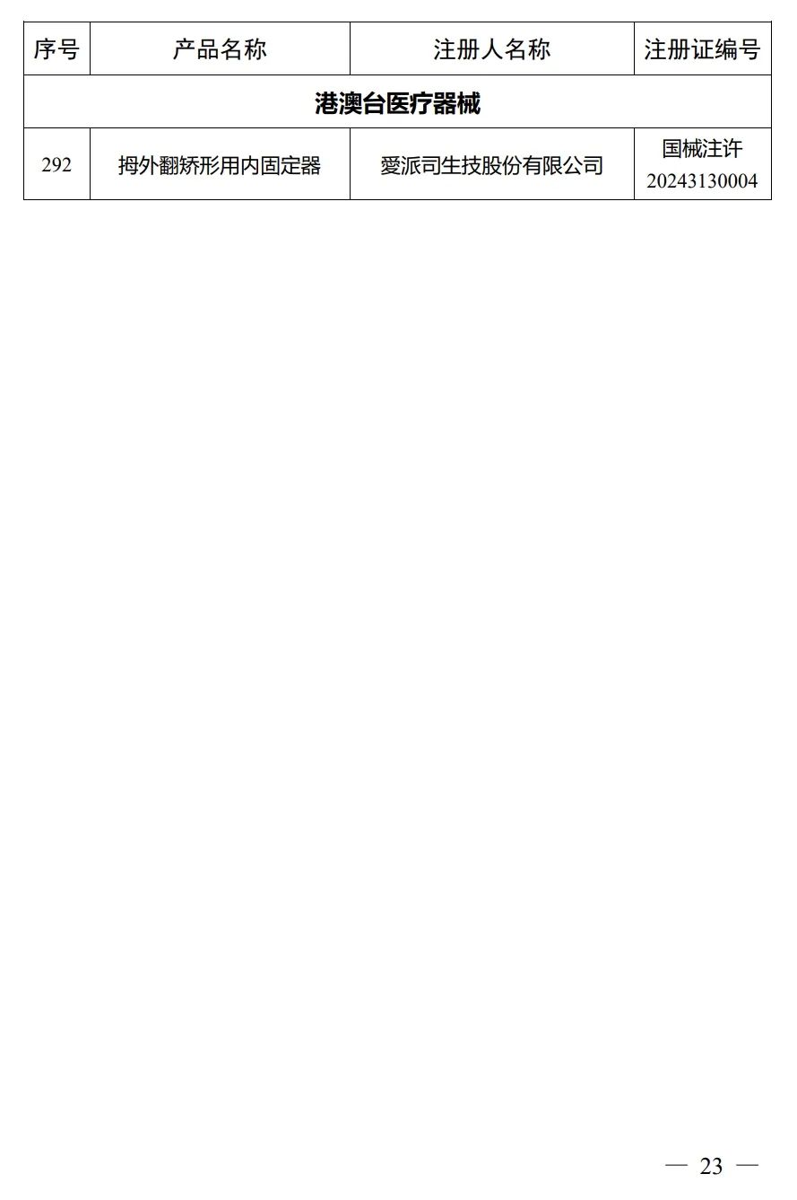 4月,國家藥監局批準注冊292個醫療器械產品(圖26) 4月,國家藥監局批準注冊292個醫療器械產品(圖24)
