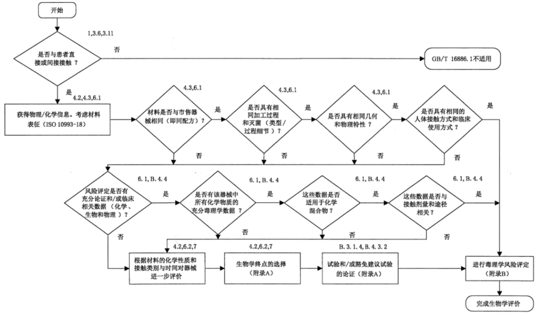 快速了解液體敷料注冊申報要點(圖4) 液體敷料產品注冊申報要點解析(圖3)