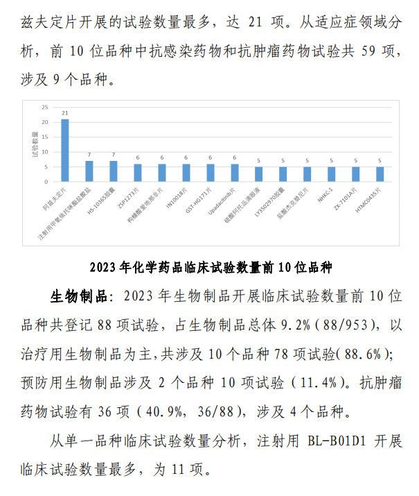 【重磅】2023中國新藥注冊臨床試驗進展年度報告(圖20)