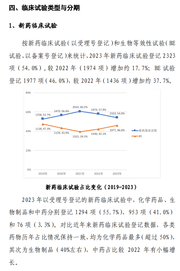 【重磅】2023中國新藥注冊臨床試驗進展年度報告(圖16)