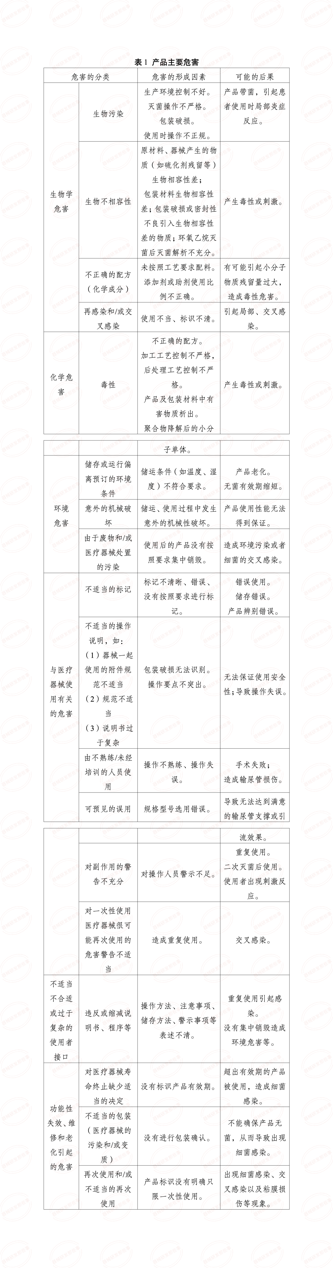 淺談解析輸尿管支架發(fā)展情況及注冊(cè)審查要點(diǎn)(圖6) 淺談解析輸尿管支架發(fā)展情況及注冊(cè)審查要點(diǎn)(圖6)