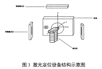 放射治療激光定位設(shè)備注冊審查指導(dǎo)原則（2024年第19號）(圖3)